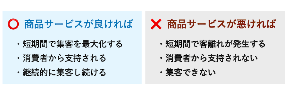 サービスの良し悪し