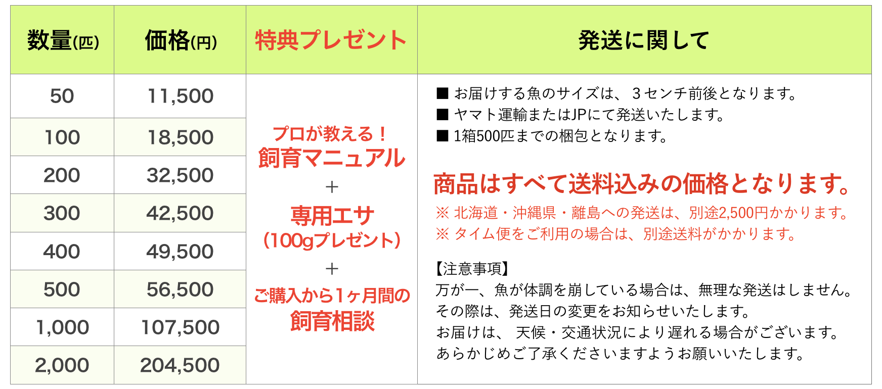 ドクターフィッシュ(ガラルファ)料金表